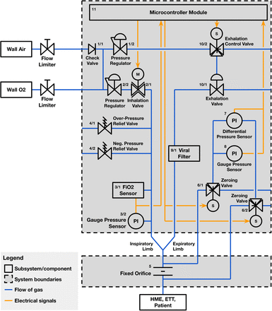 Supplementary Fig. S2.