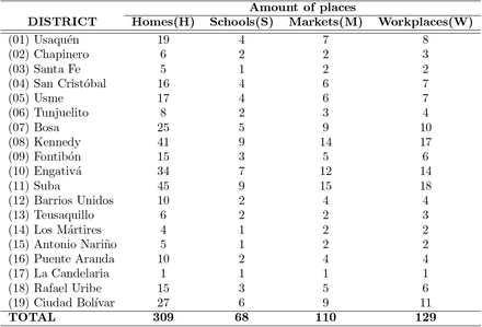 Table 2.