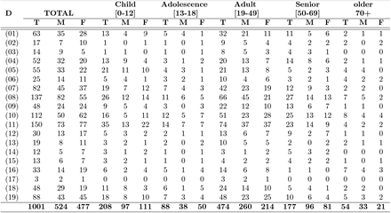 Table 3.