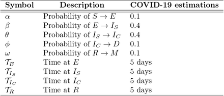 Table 4.