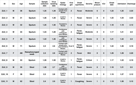 Table 1.