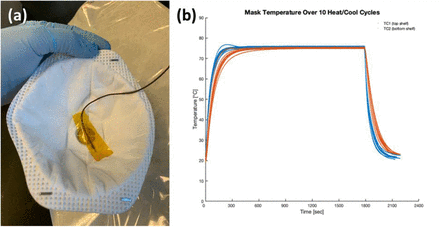 Figure 1: