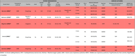 TABLE 3.