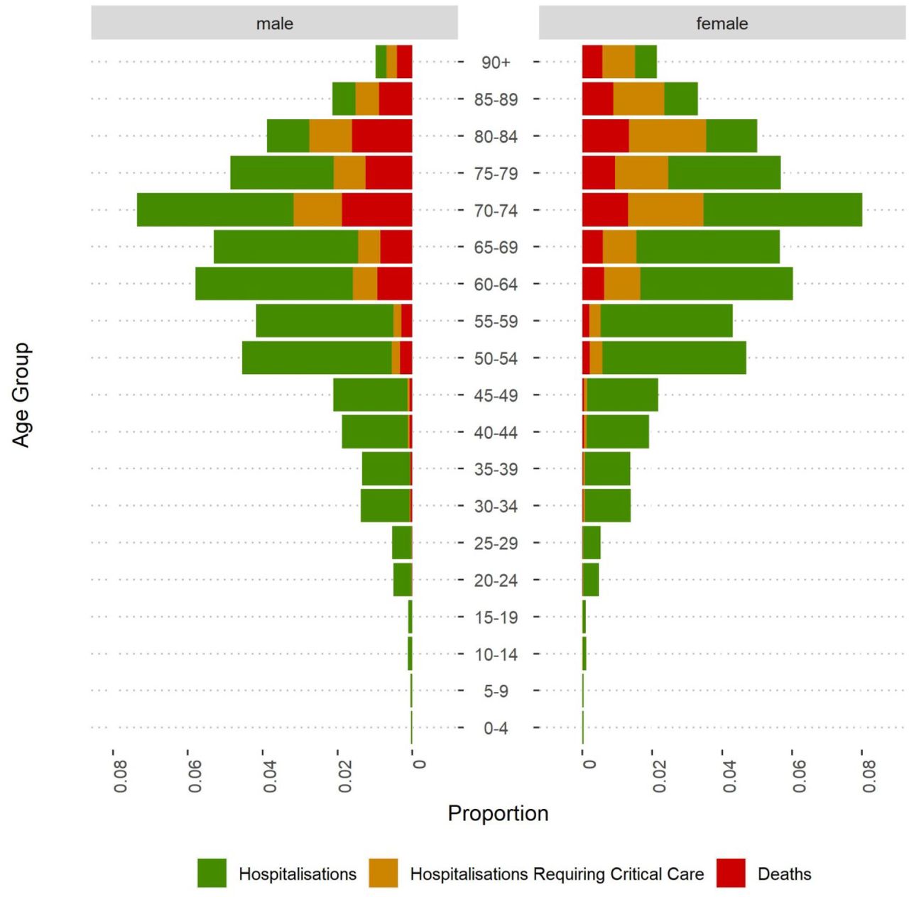 The Contribution of Age Structure to the Number of Deaths from Covid-19 in  the UK by Geographical Units | medRxiv