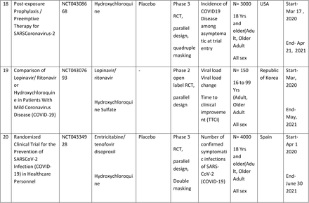 Supplementary table 1