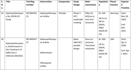 Supplementary table 1