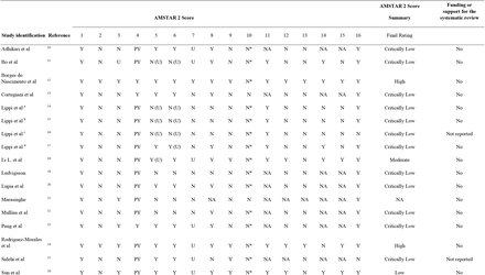 Table S3.