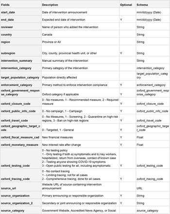 Table S2: