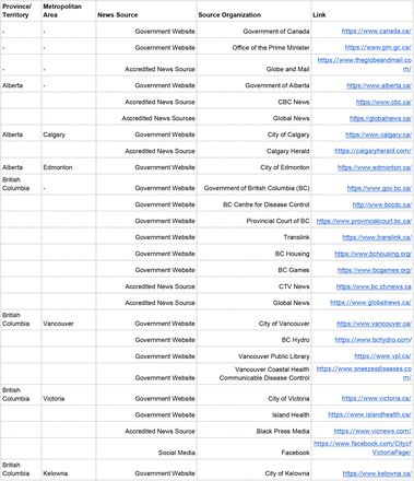 Table S4: