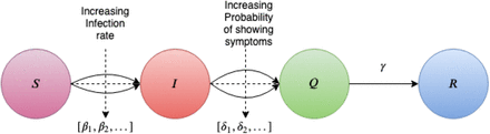 Figure 1: