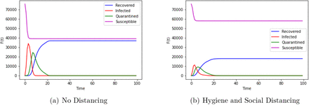 Figure 2: