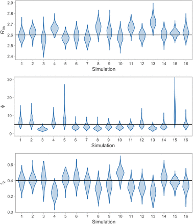 Figure S4: