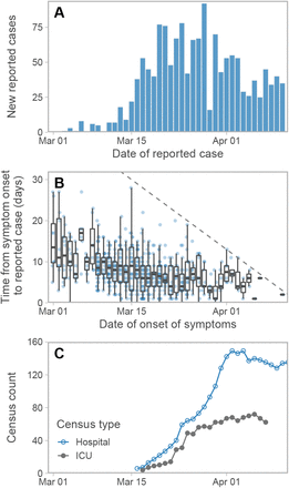 Figure 2: