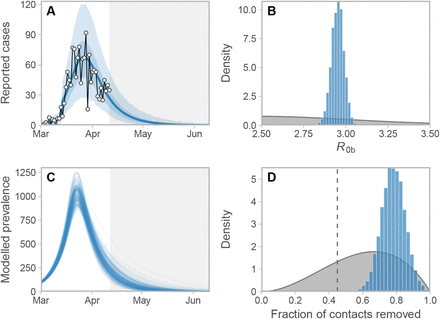 Figure 4: