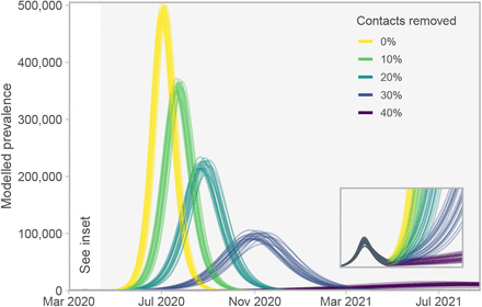 Figure 6: