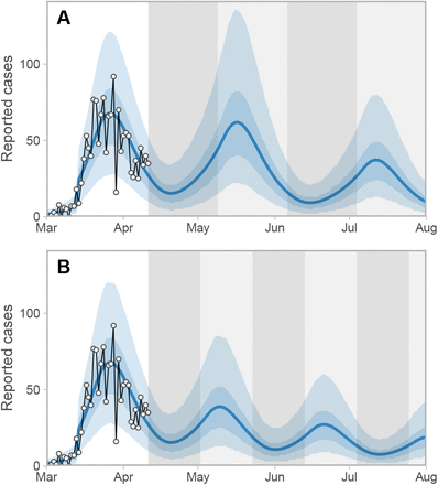 Figure 7: