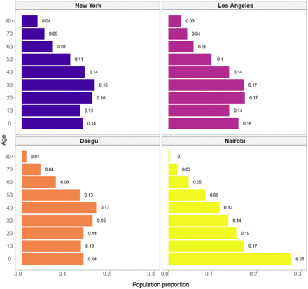 Figure 1a