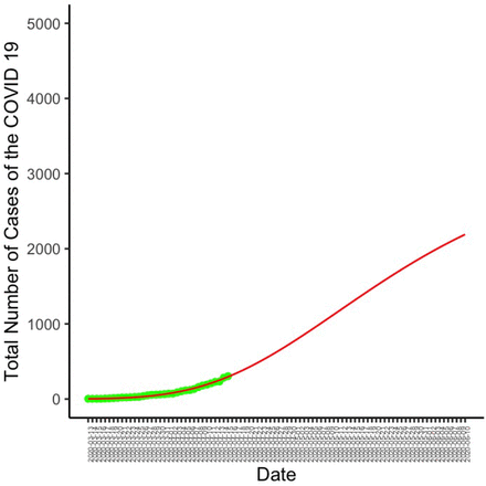 Figure 3: