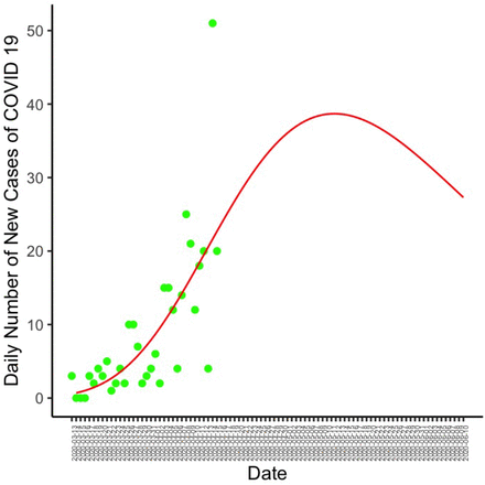 Figure 4: