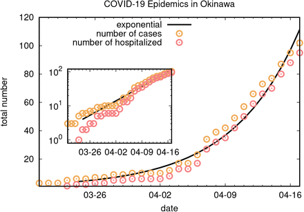 FIG. 1: