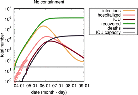 FIG. 2: