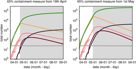 FIG. 3: