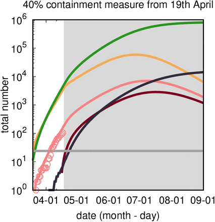 FIG. 4: