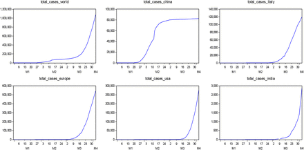 Figure-1: