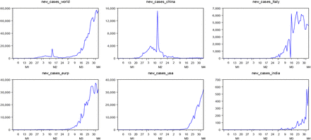 Figure-2: