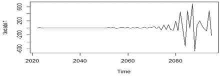 Fig 1.