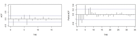 Fig 2.