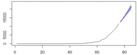 Fig 3.