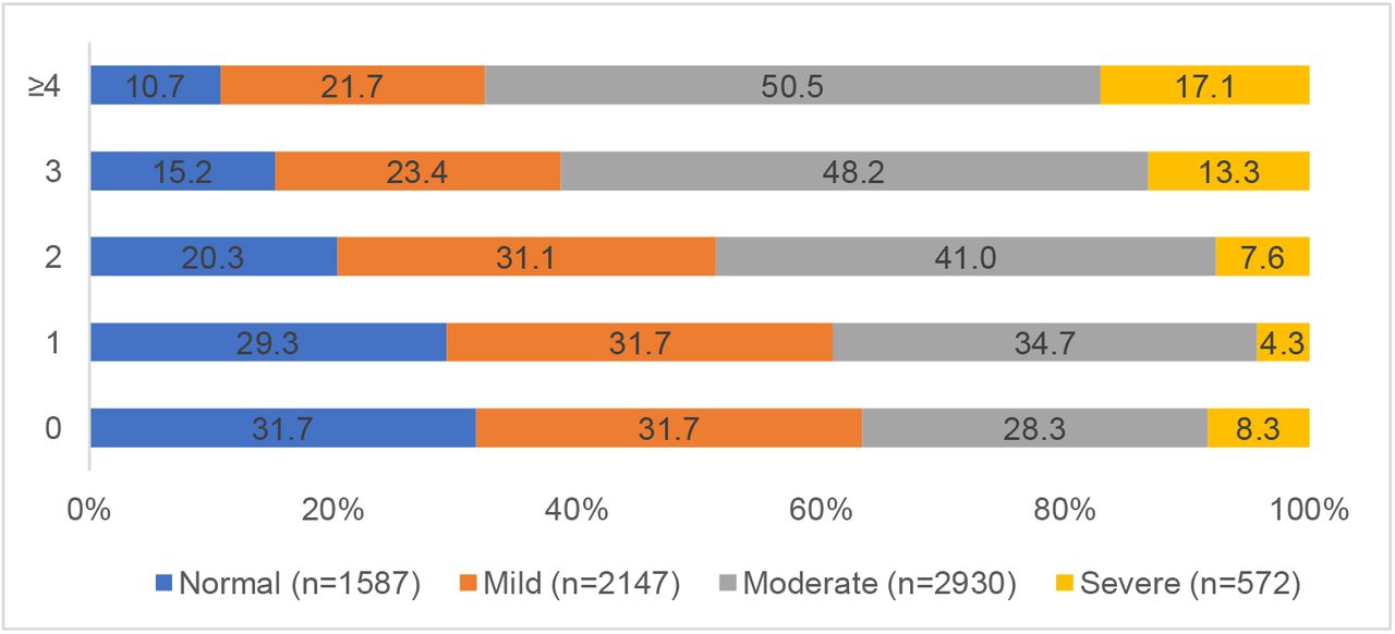 Effects of parity on the age at menopause and menopausal syndrome: a  cross-sectional study in Northwest China