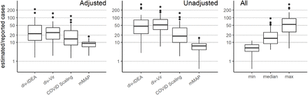 Figure 2: