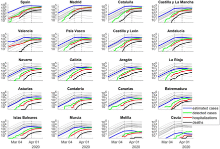 Figure 2: