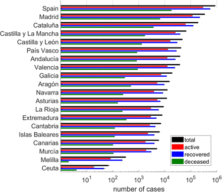 Figure 4: