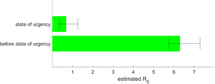 Figure 5: