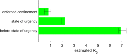 Figure 6: