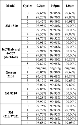 Table 2: