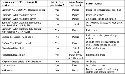 Supplementary Table 1: