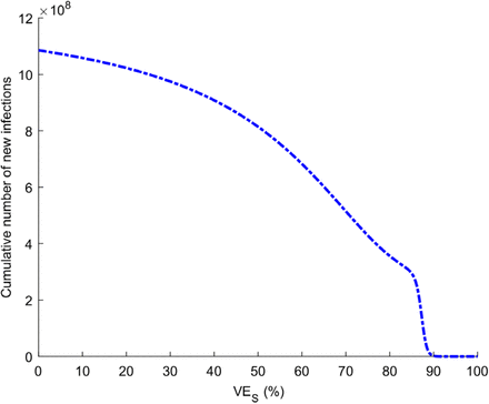 Figure S13.