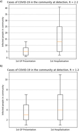 Figure 1: