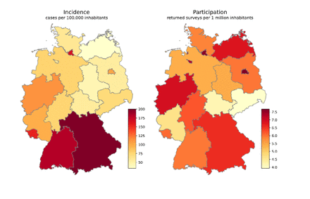 Figure 1: