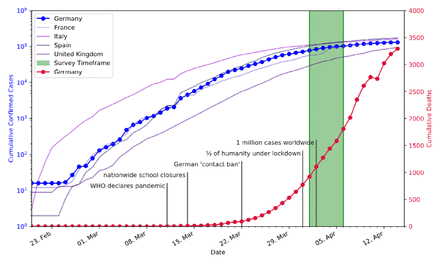 Figure 2: