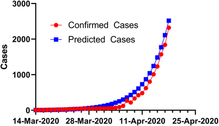 Figure 02: