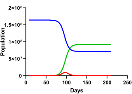 Figure 03: