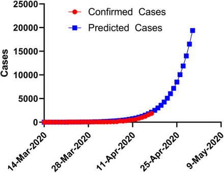 Figure 04: