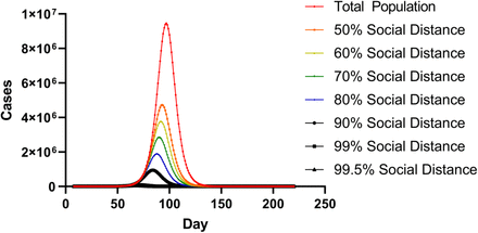 Figure 05: