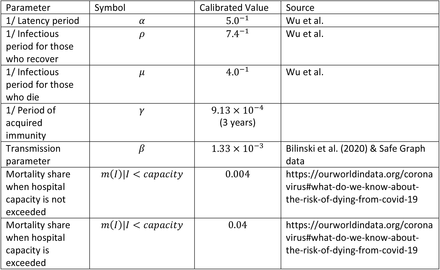 Table 1.