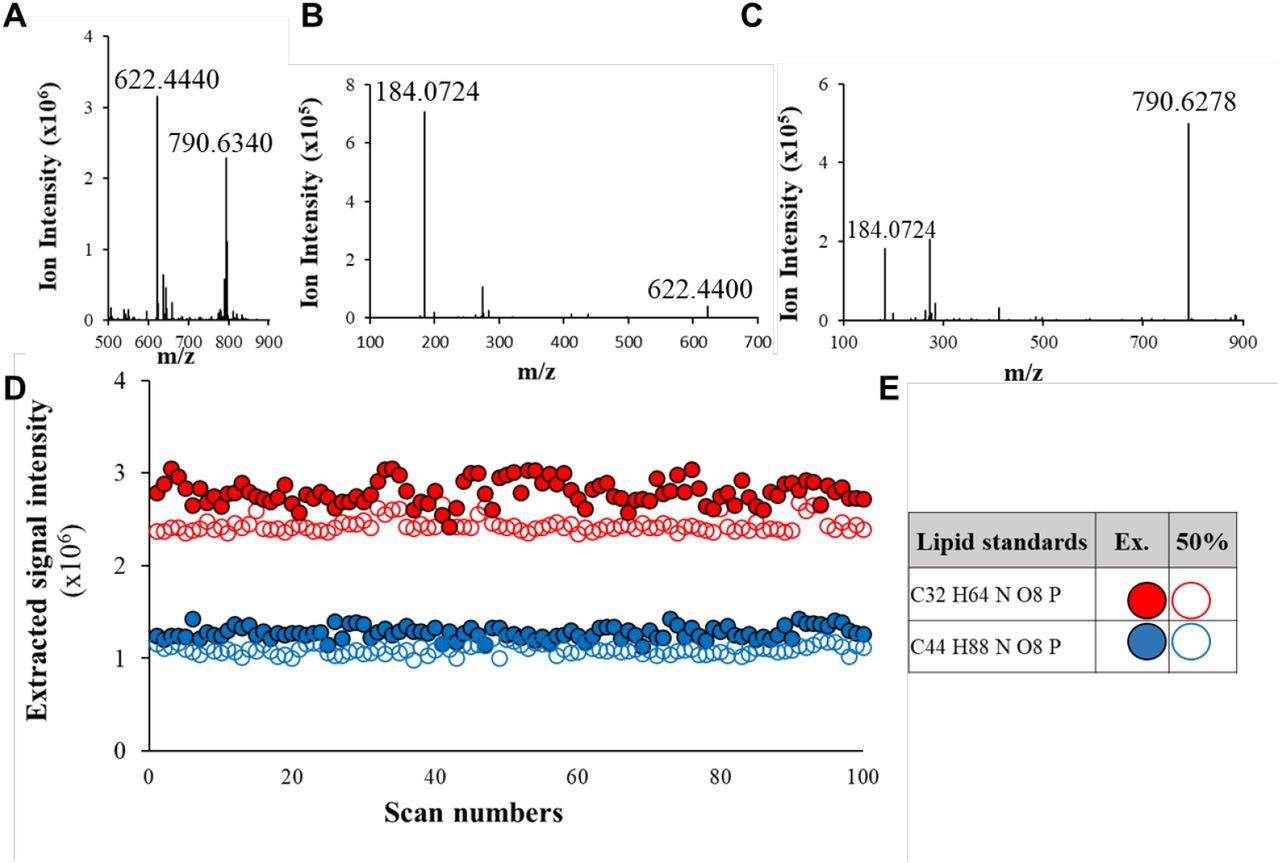 Detection Of Tuberculosis By The Analysis Of Exhaled Breath Particles With High Resolution Mass Spectrometry Medrxiv